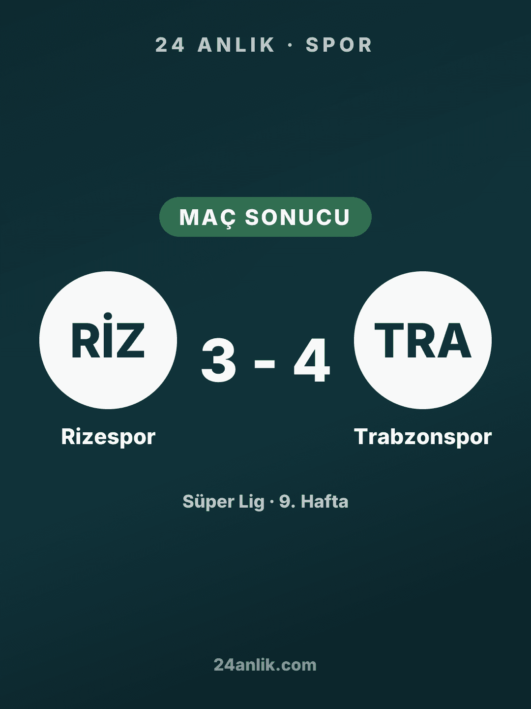 Trabzonspor Rizespor maçını 4-3 kazandı